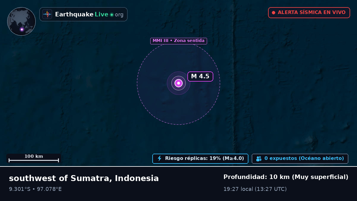 Océano Índico (Indonesia)