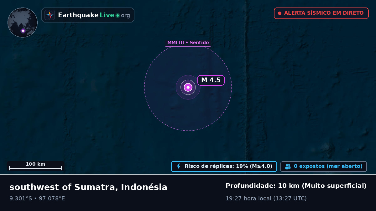 Oceano Índico (Indonésia)