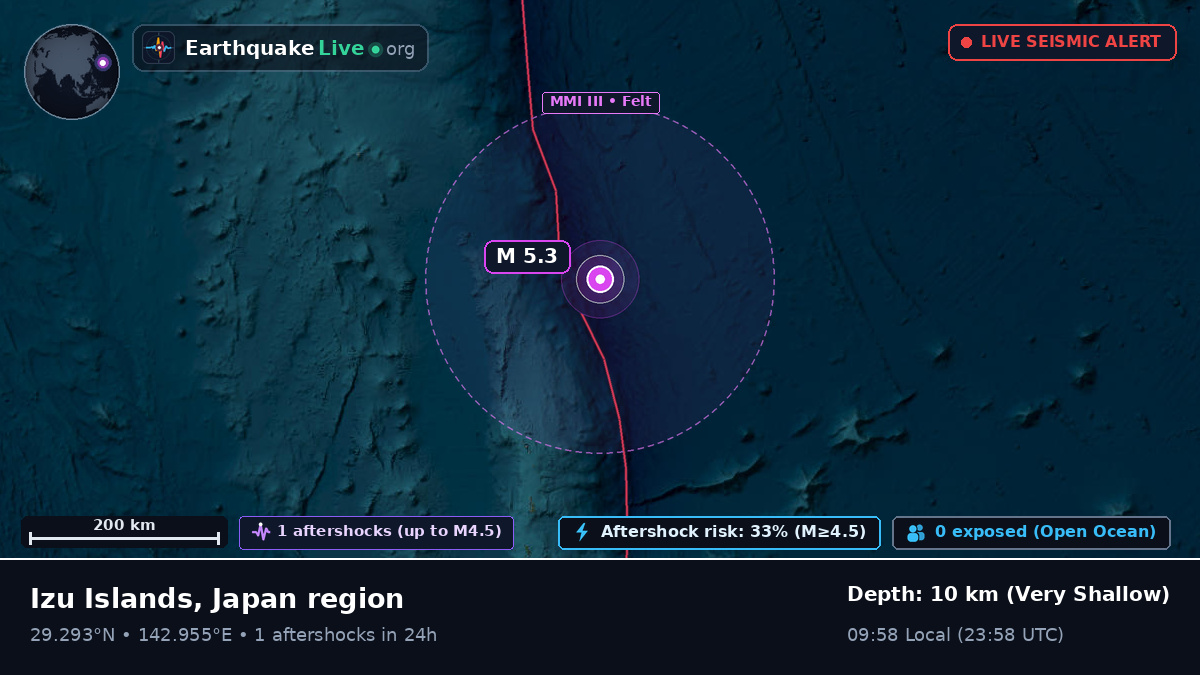 North Pacific Ocean (Japan)