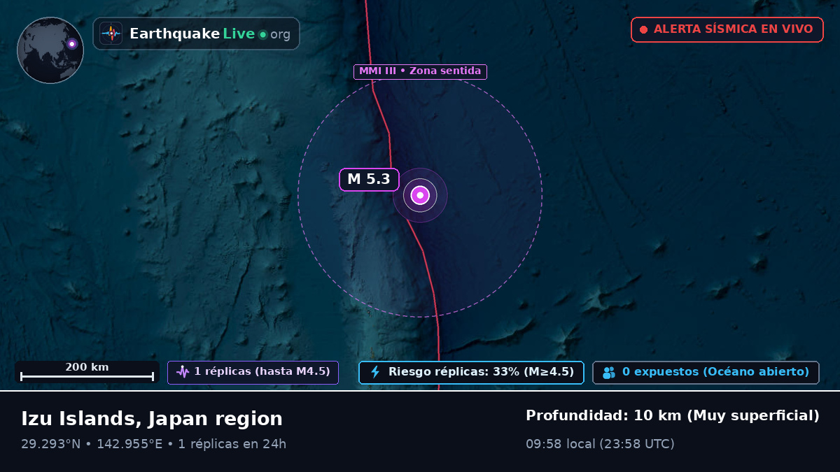 Océano Pacífico Norte (Japón)