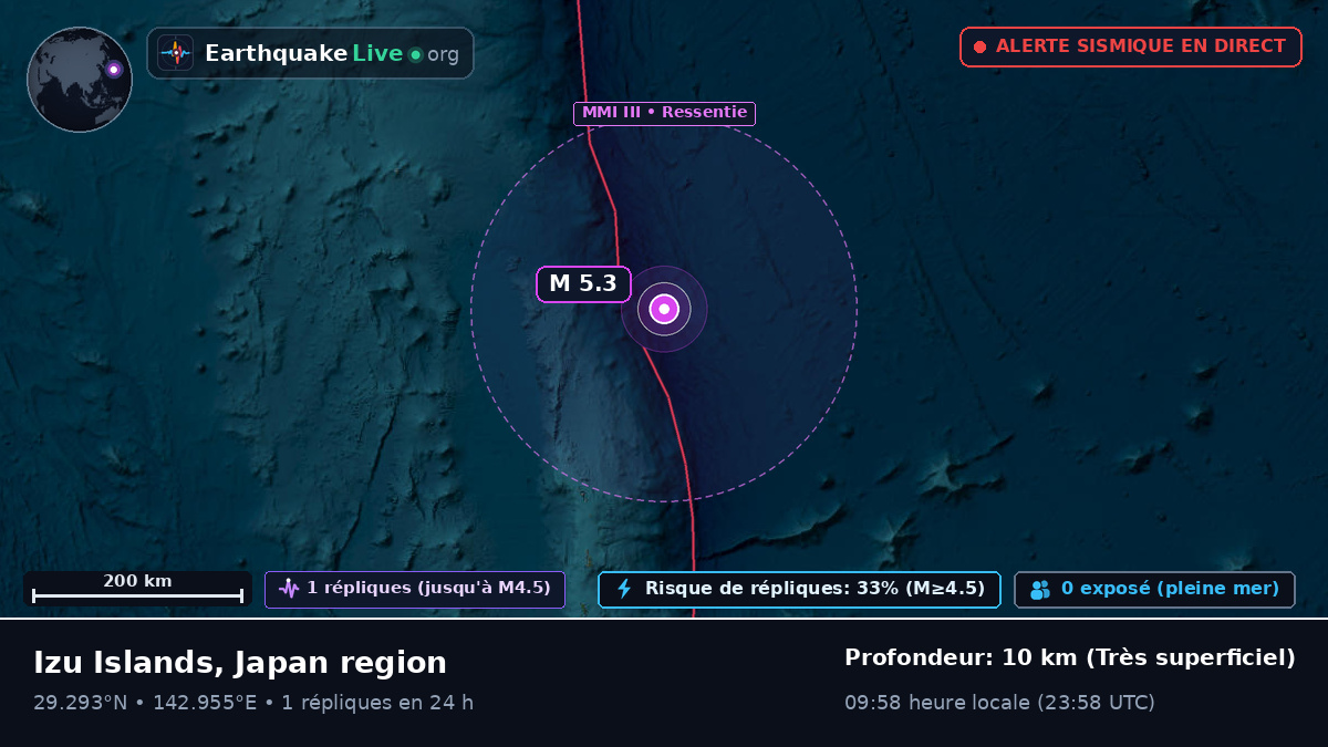 Océan Pacifique Nord (Japon)