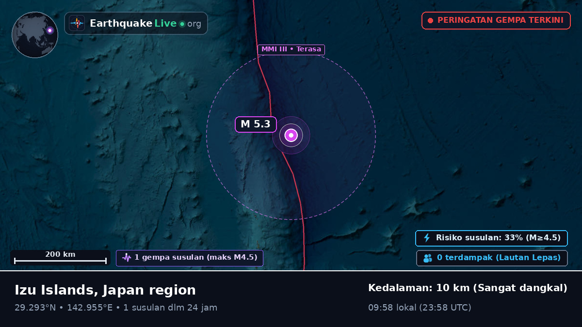 Samudra Pasifik Utara (Jepang)