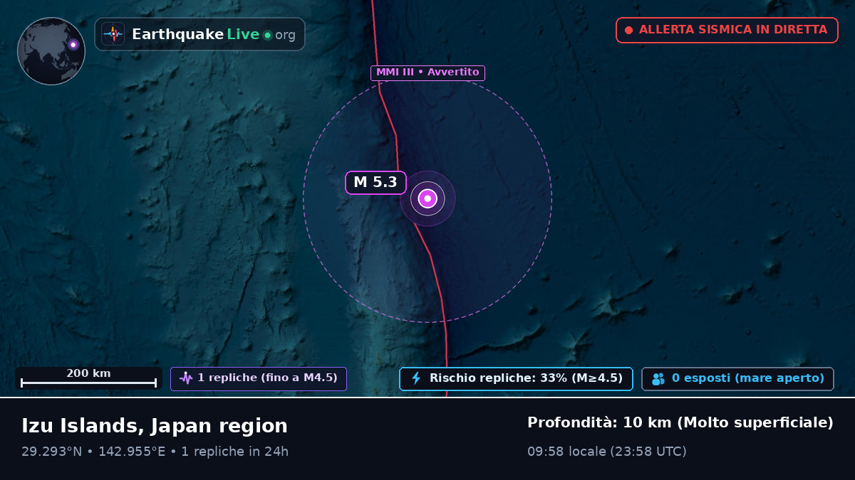 Oceano Pacifico settentrionale (Giappone)