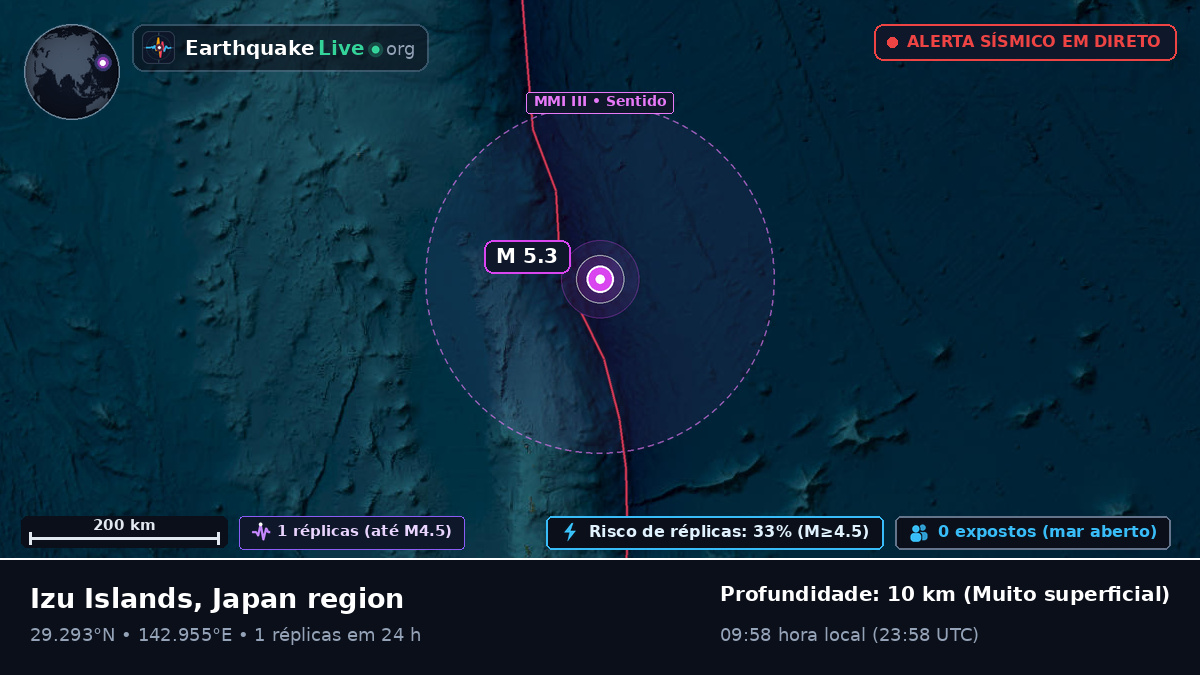 Oceano Pacífico Norte (Japão)