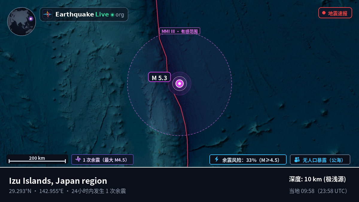 北太平洋 (日本)