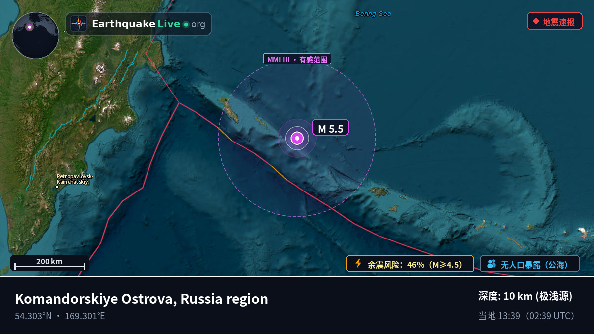 白令海 (俄罗斯)