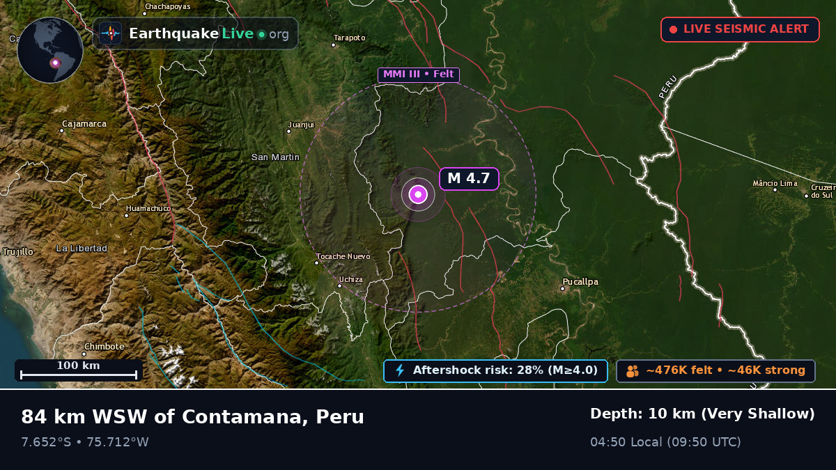Ucayali, Peru