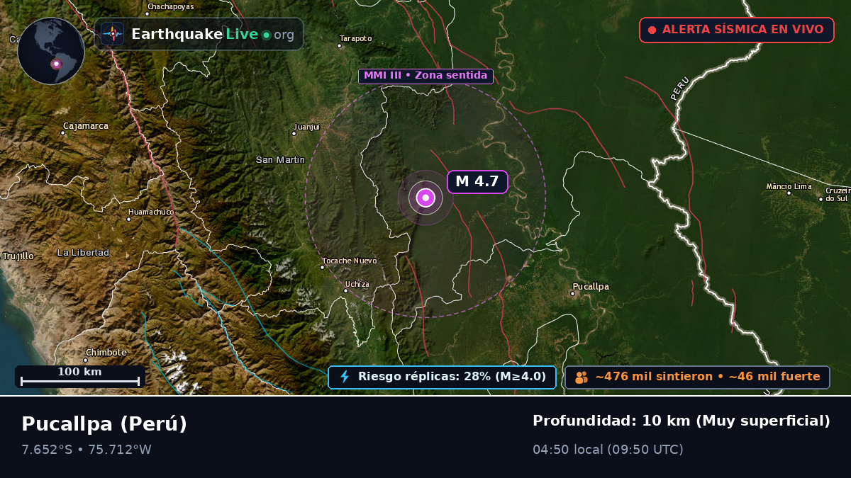Ucayali, Perú