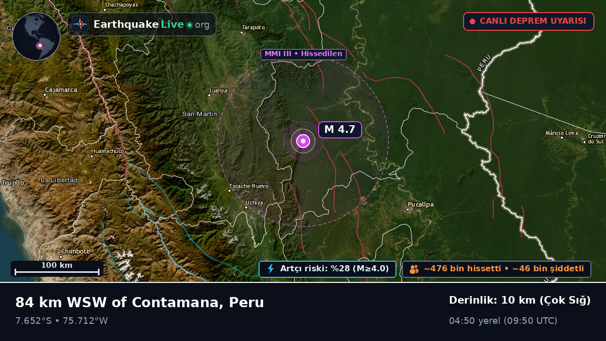 Ucayali, Peru