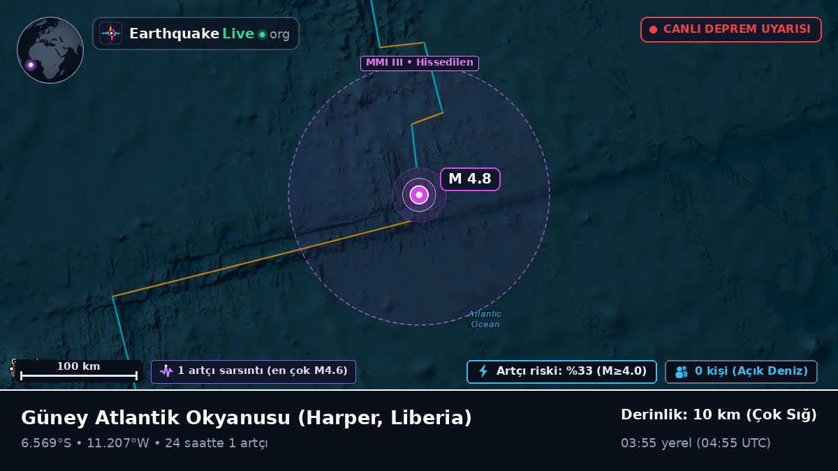 Güney Atlantik Okyanusu (Liberia)