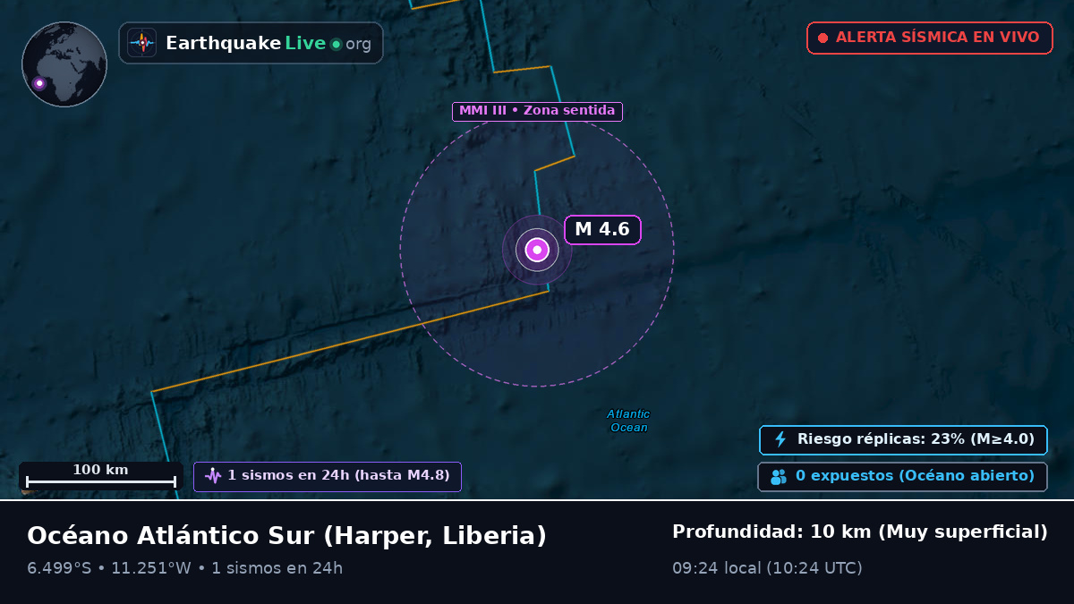 Océano Atlántico Sur (Liberia)