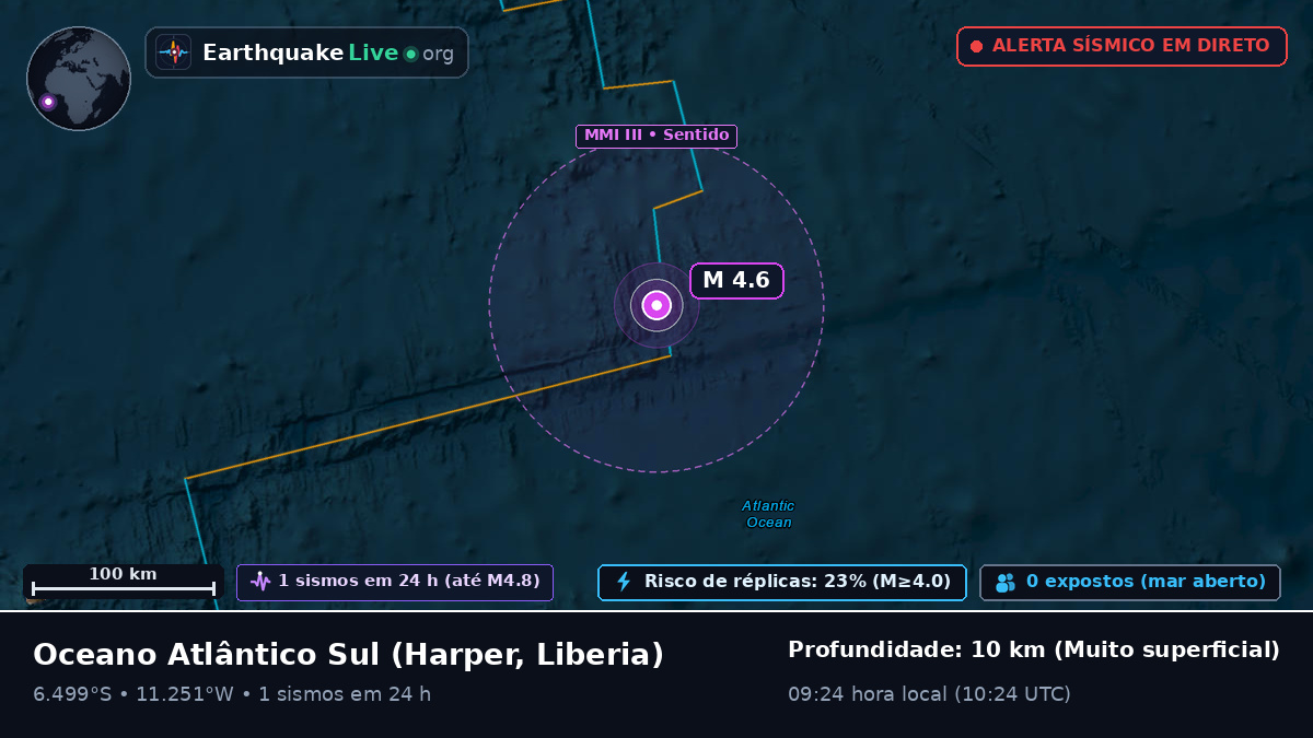 Oceano Atlântico Sul (Liberia)
