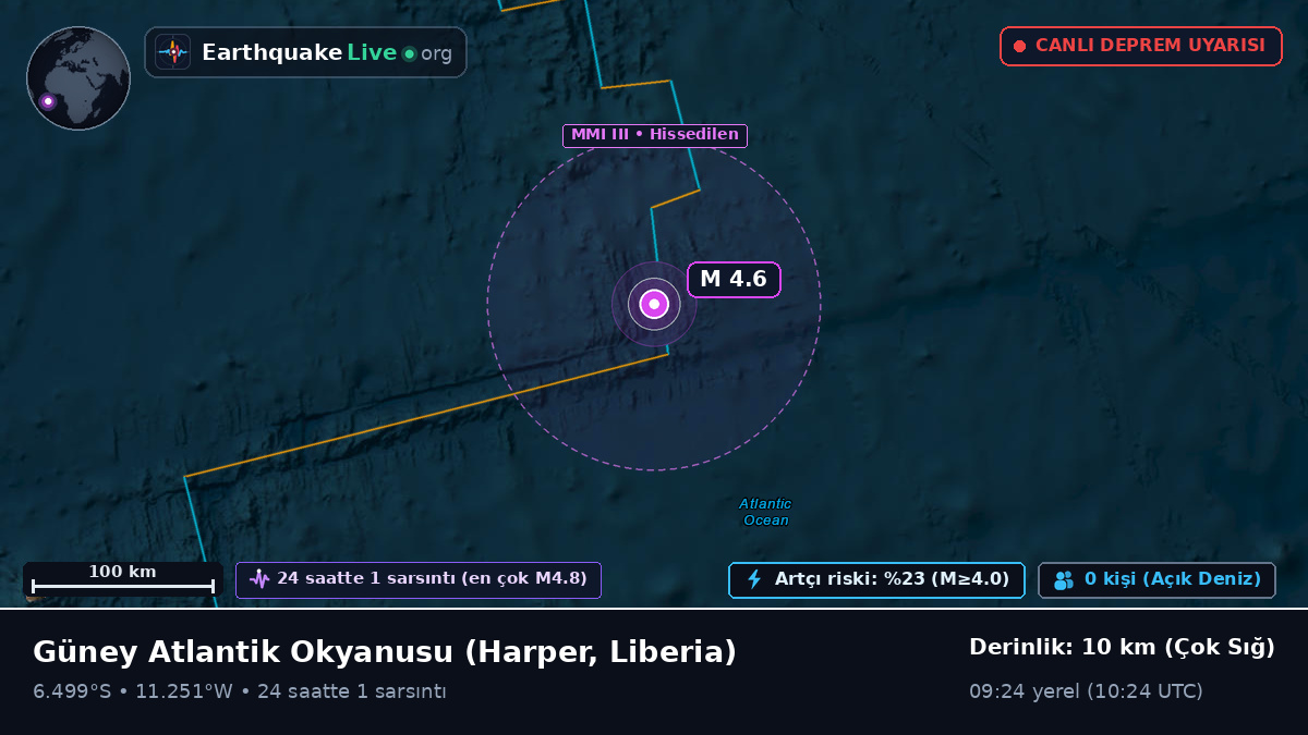 Güney Atlantik Okyanusu (Liberia)