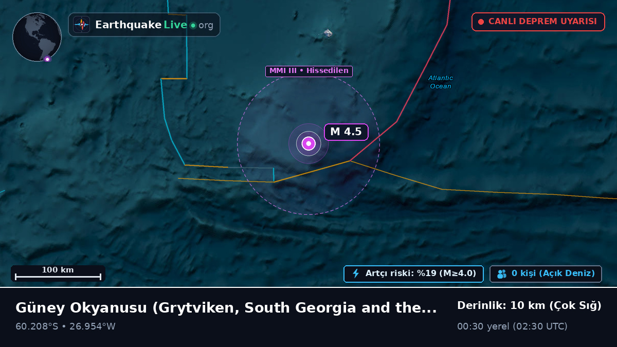 Güney Okyanusu (South Georgia and the Islands)