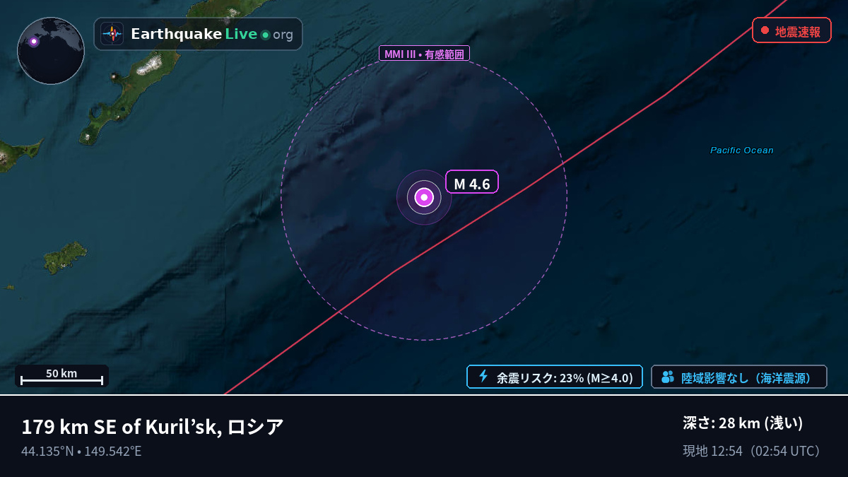 北太平洋 (日本)