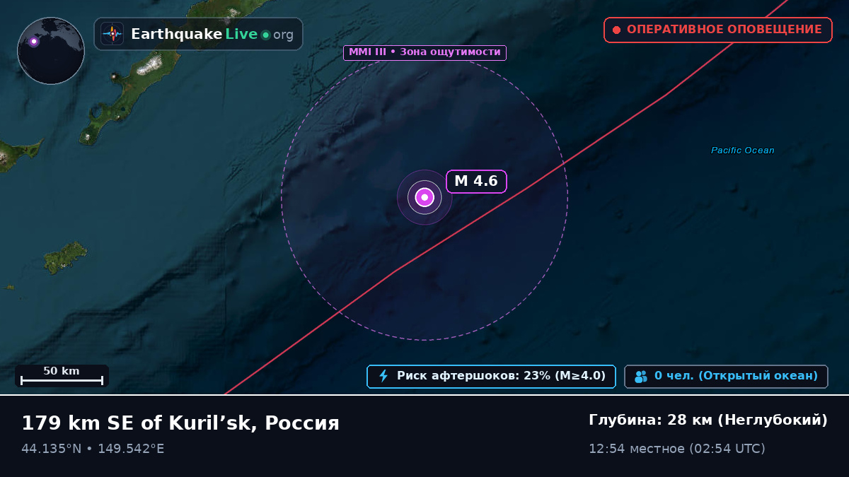 Северная часть Тихого океана (Япония)