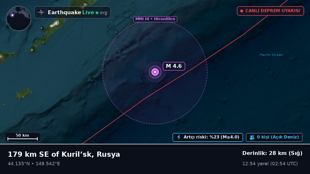 Kuzey Pasifik Okyanusu (Japonya)