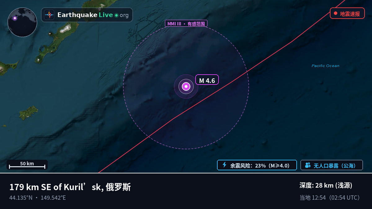 北太平洋 (日本)