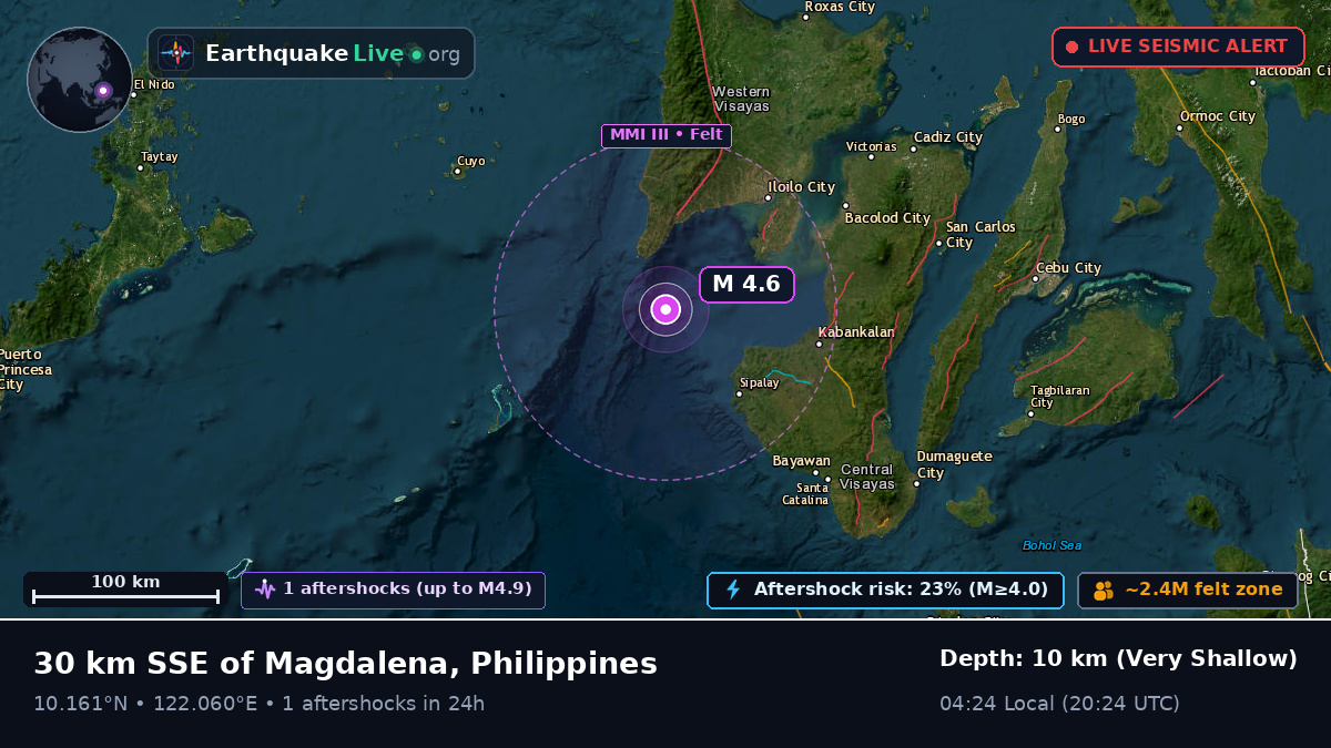 Philippine Sea (Philippines)