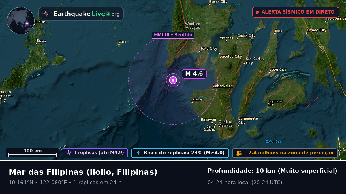 Mar das Filipinas (Filipinas)