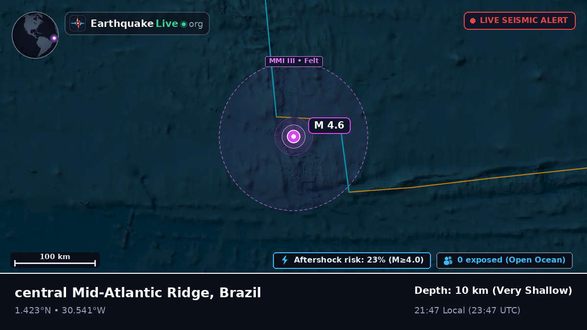 North Atlantic Ocean (Brazil)