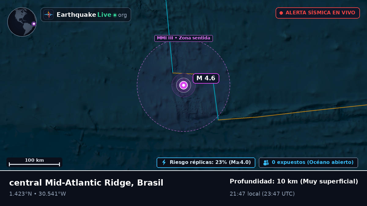Océano Atlántico Norte (Brasil)