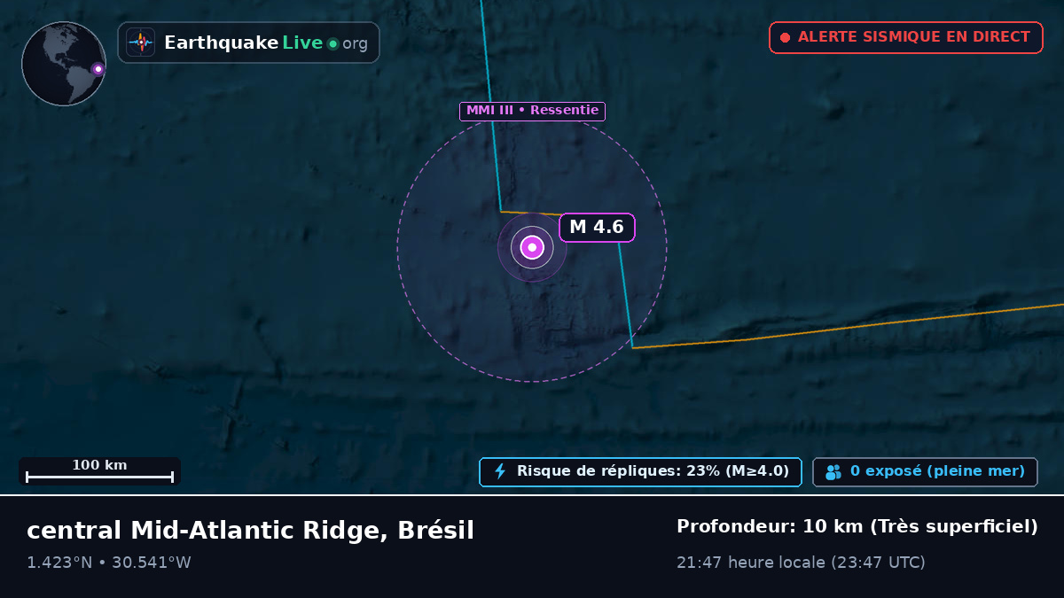 Océan Atlantique Nord (Brésil)