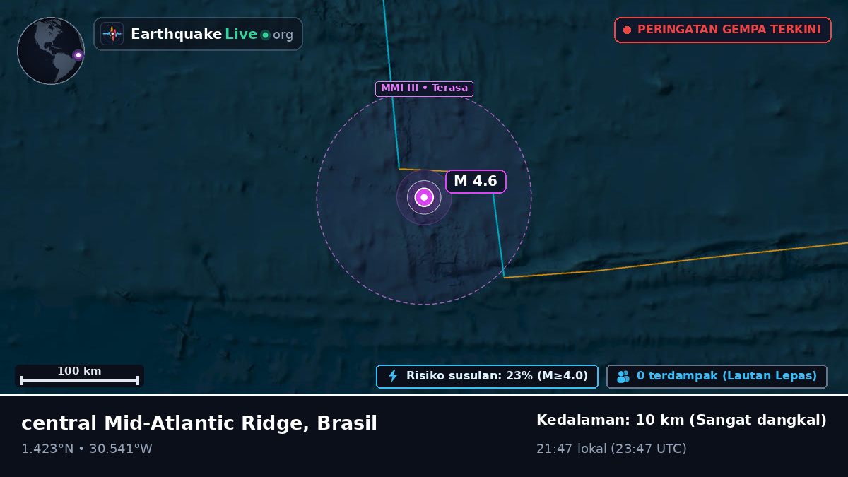 Samudra Atlantik Utara (Brasil)