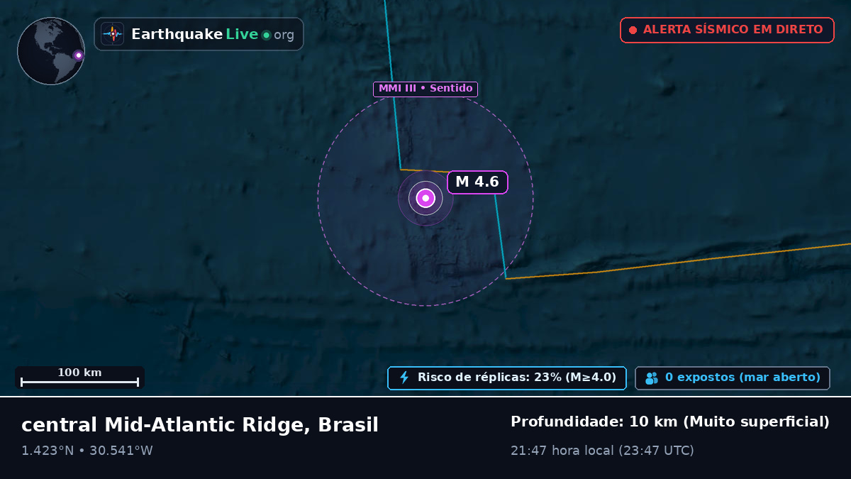 Oceano Atlântico Norte (Brasil)