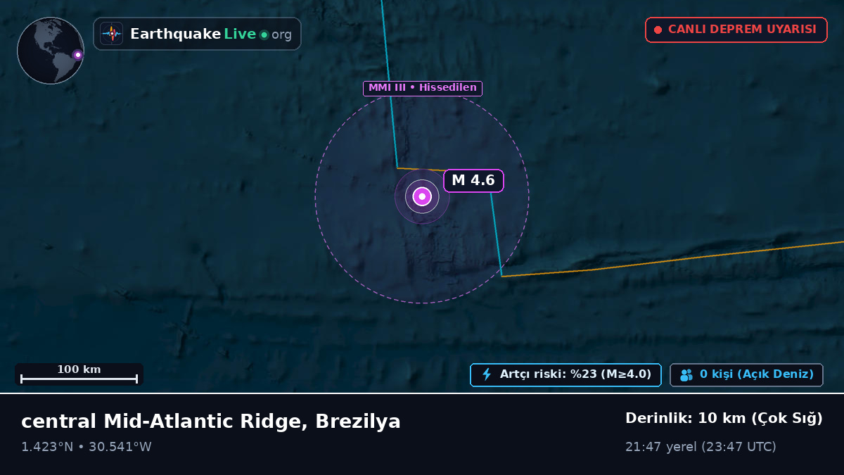 Kuzey Atlantik Okyanusu (Brezilya)