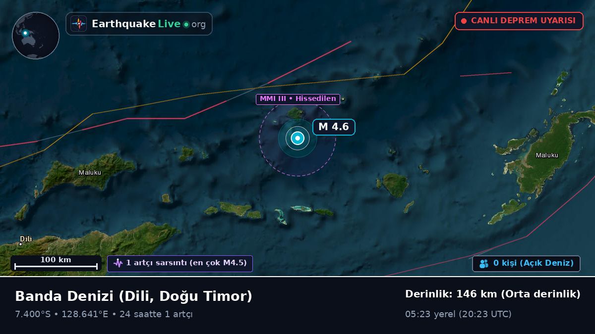 Banda Denizi (Doğu Timor)
