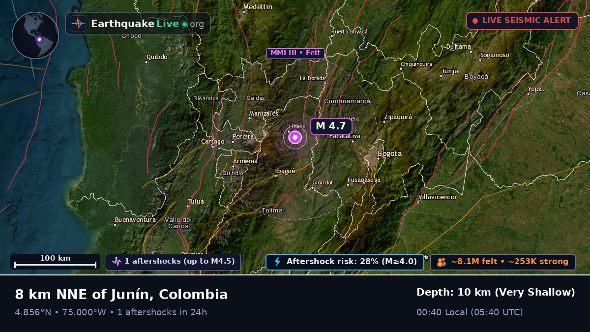 Tolima, Colombia