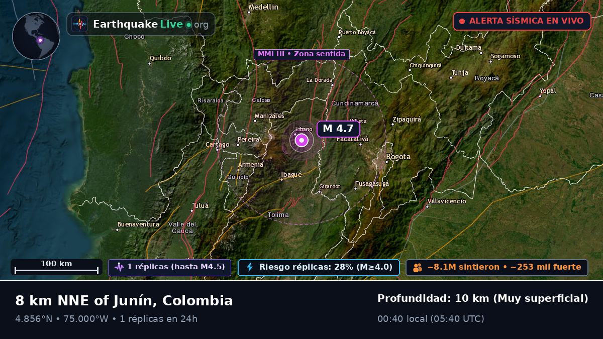 Tolima, Colombia