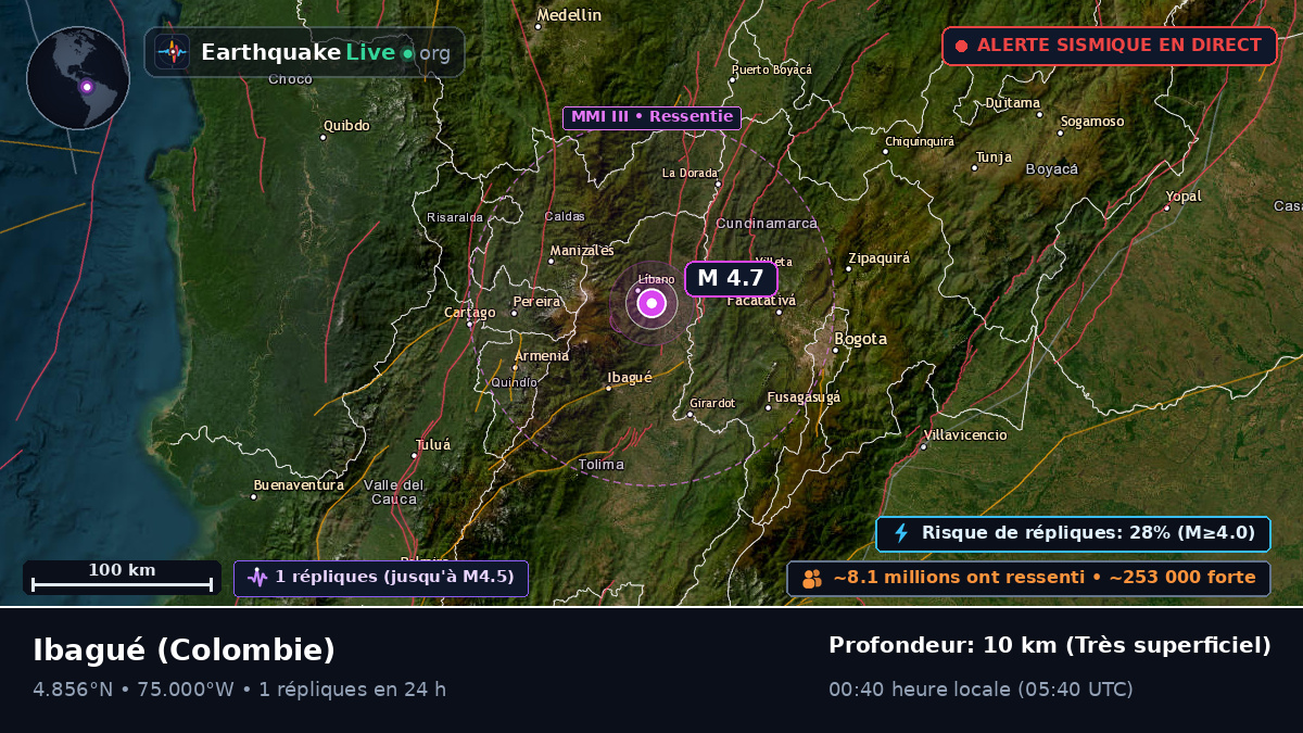Tolima, Colombie