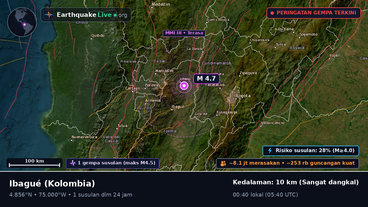 Tolima, Kolombia
