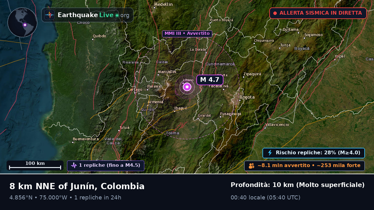 Tolima, Colombia