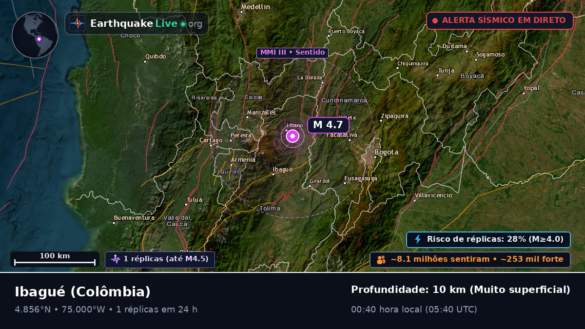 Tolima, Colômbia