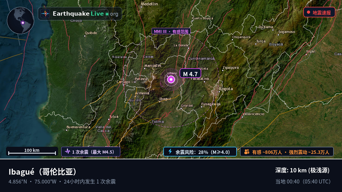 Tolima, 哥伦比亚