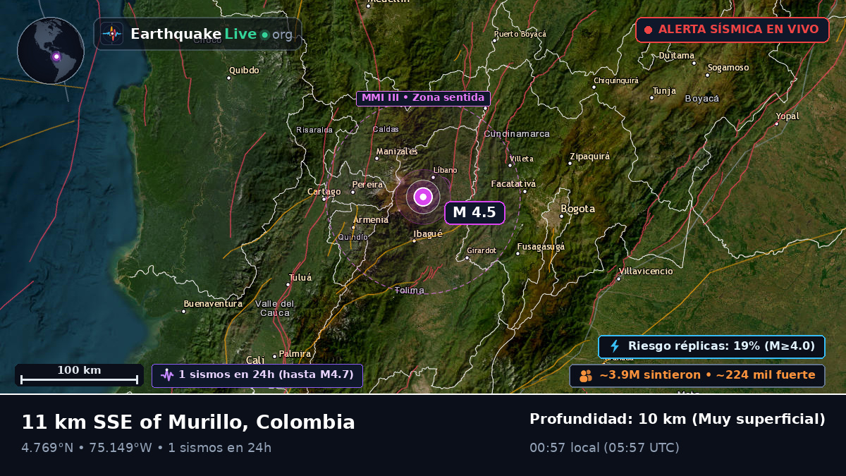 Tolima, Colombia