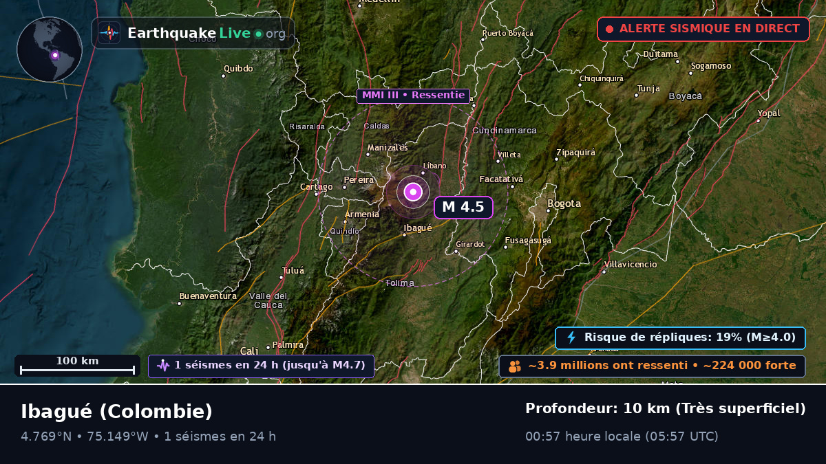 Tolima, Colombie
