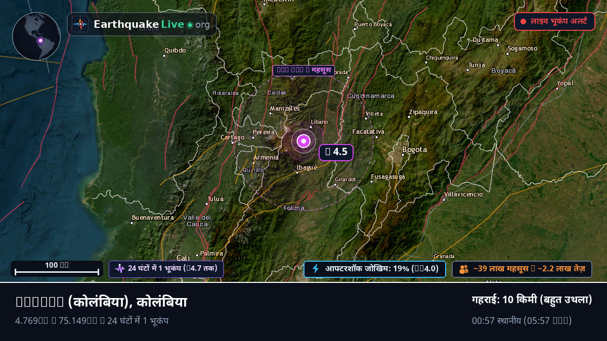 Tolima, कोलंबिया