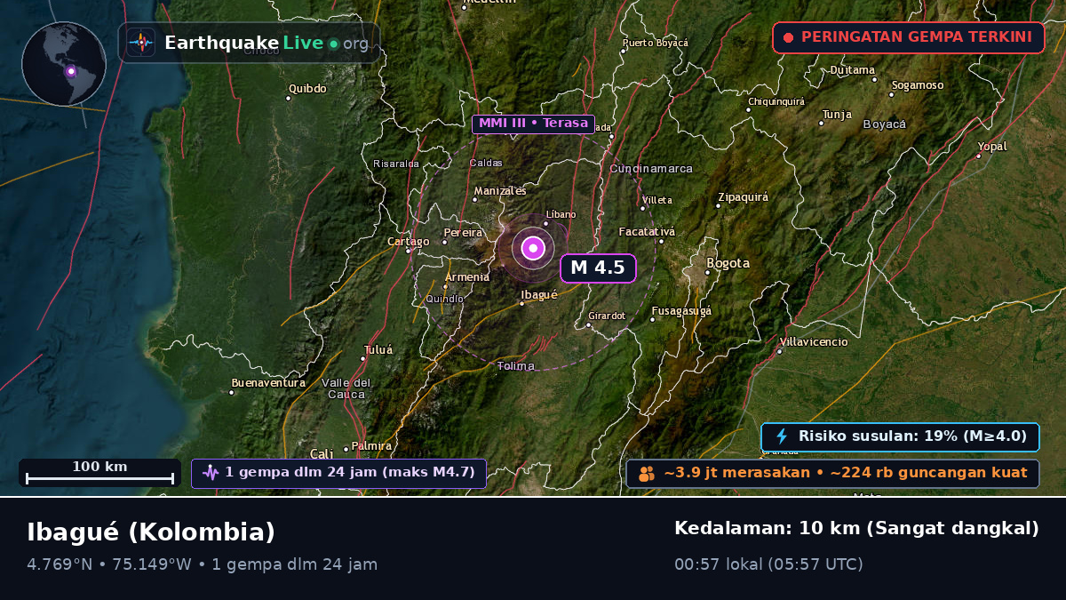 Tolima, Kolombia