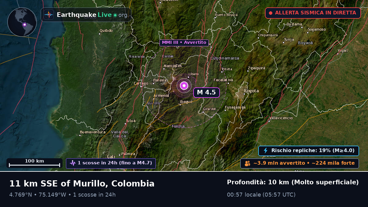Tolima, Colombia