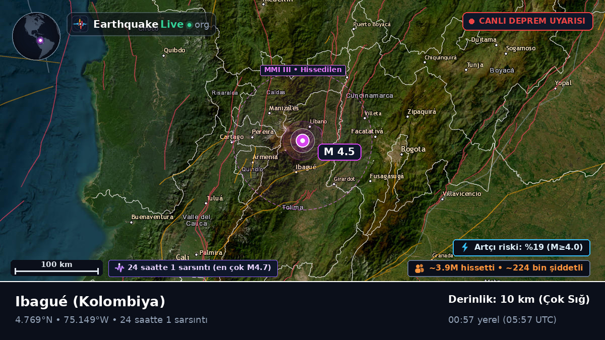 Tolima, Kolombiya