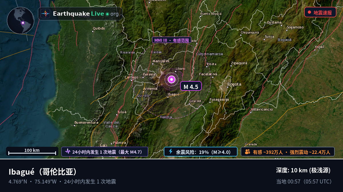 Tolima, 哥伦比亚