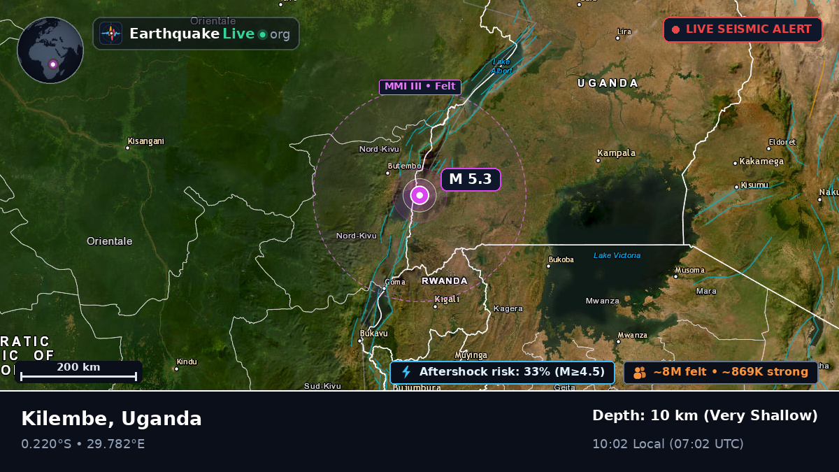 Kasese, Uganda