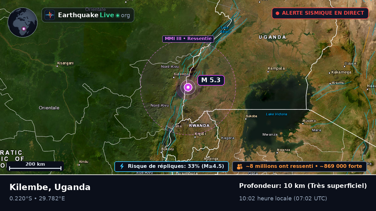 Kasese, Uganda