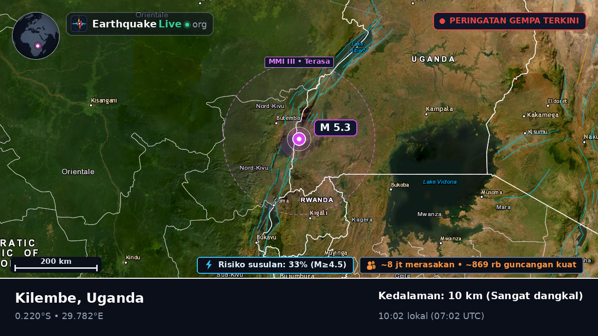 Kasese, Uganda