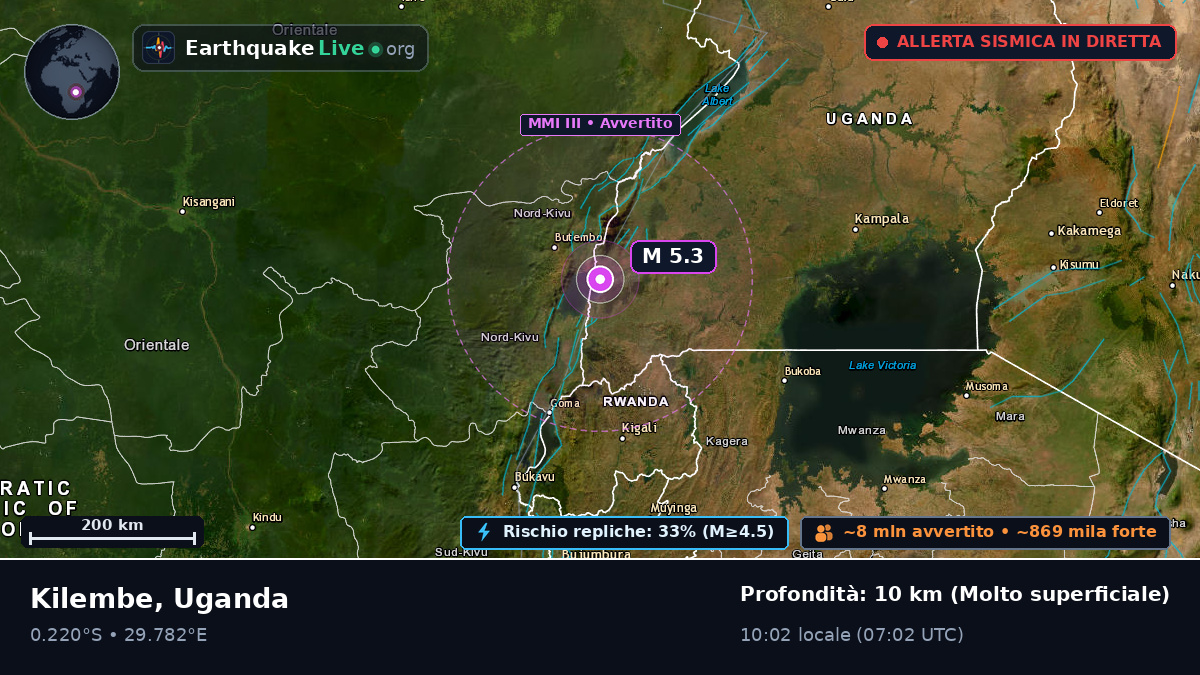 Kasese, Uganda