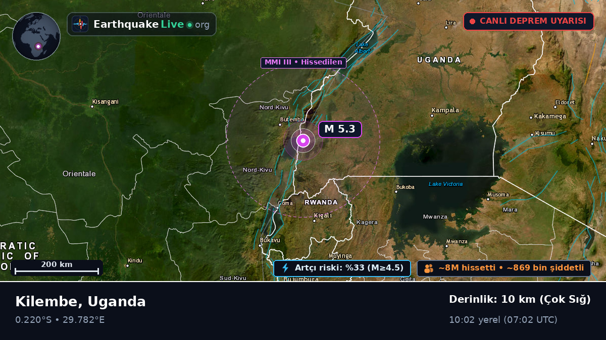 Kasese, Uganda
